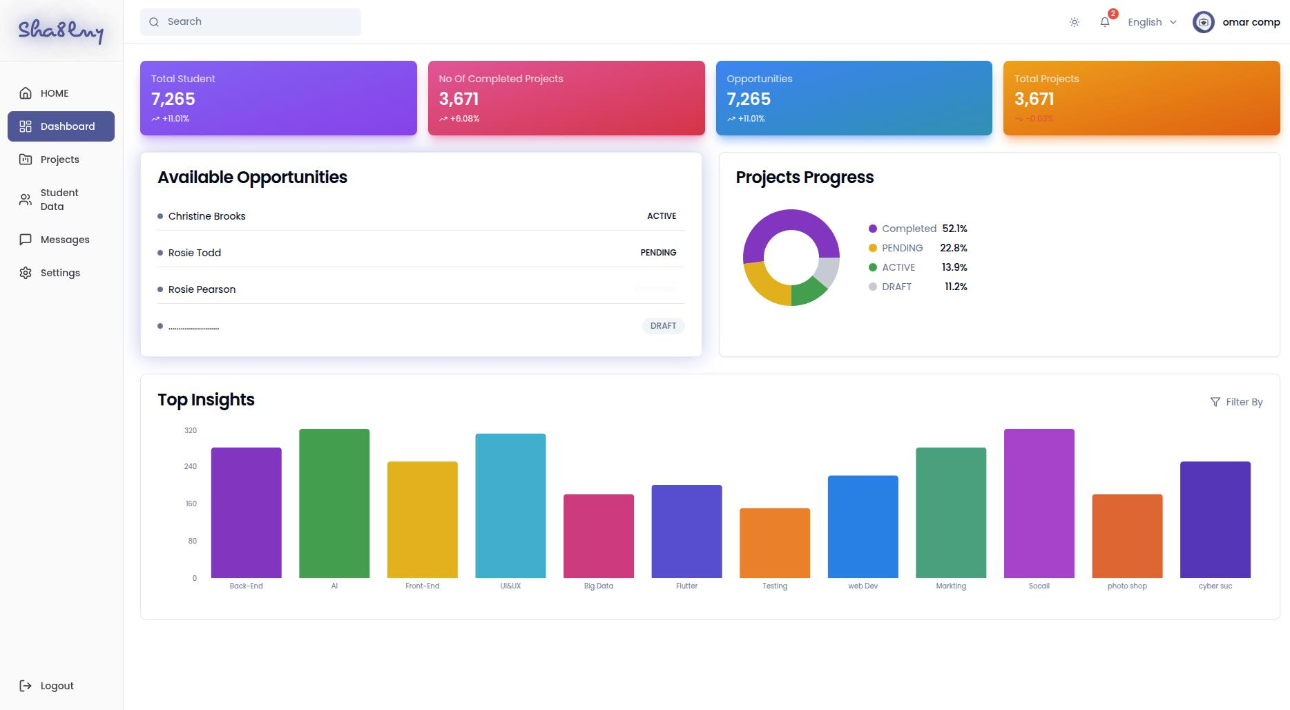 Company dashboard